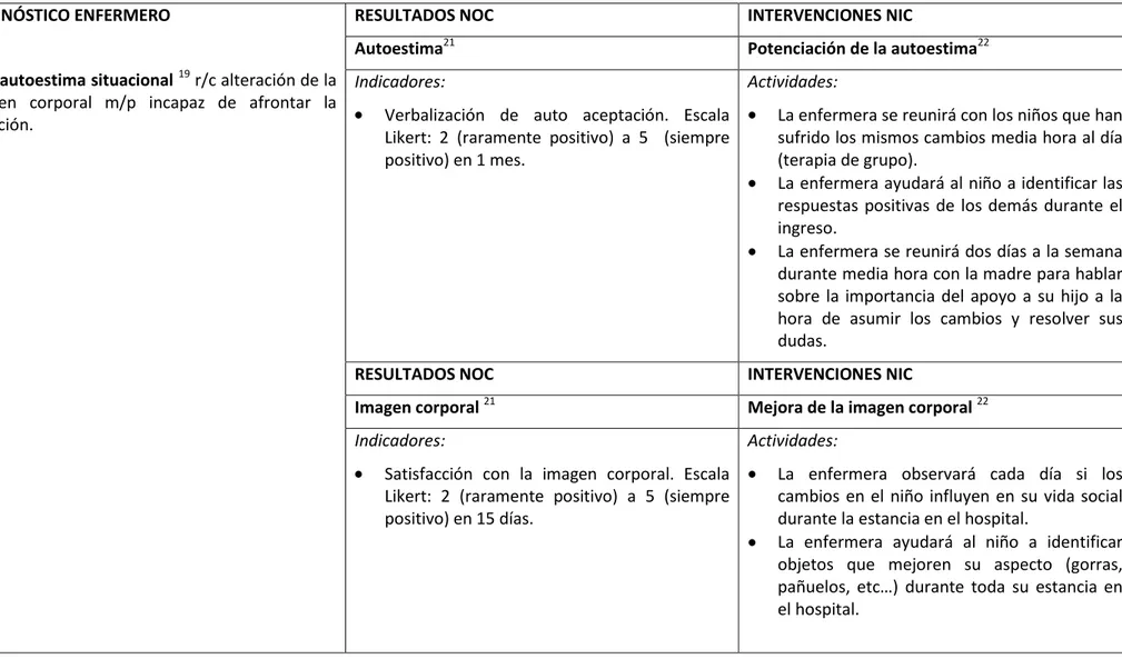 Tabla I. Plan de cuidados (elaboración propia)  DIAGNÓSTICO ENFERMERO 