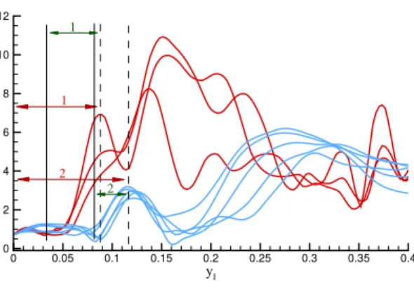 Figure 11: Sketch explaining the two methods used to obtain the local values of δ ω . Method