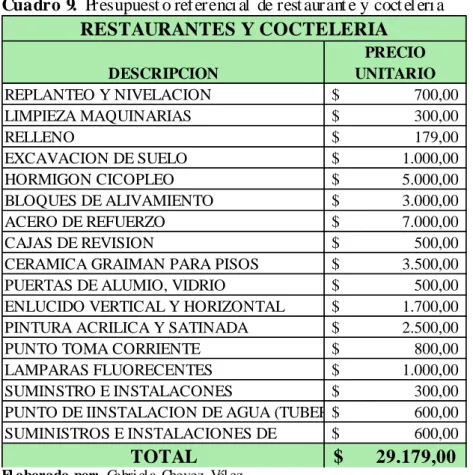 Cuadro  9.  Presupuest o referenci al  de rest aurant e y  coct el eri a 
