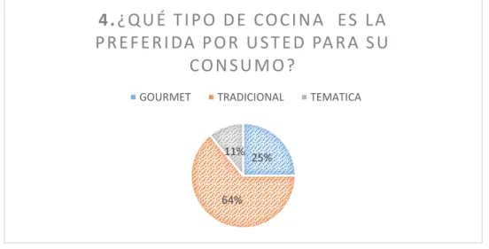 Cuadro N. 6 Conocimiento sobre el tipo de cocina preferida por el comensal  PREGUNTA N.4 
