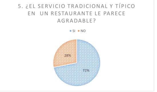 Cuadro N. 7 Conocimiento sobre qué servicio es agradable para el cliente 
