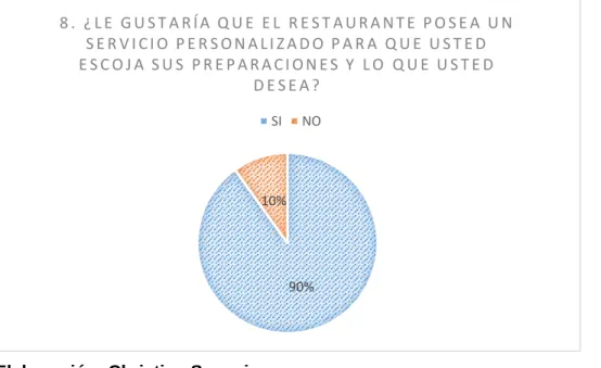 Cuadro N. 10 Conocimiento sobre el gusto de un servicio personalizado para el  cliente 