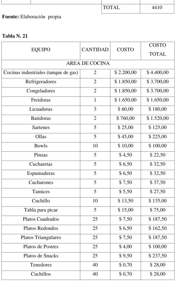 Tabla para picar  5  $ 15,00  $ 75,00 