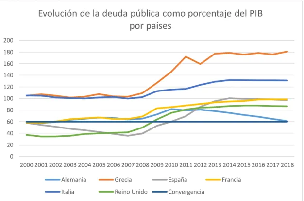 Gráfico 3 