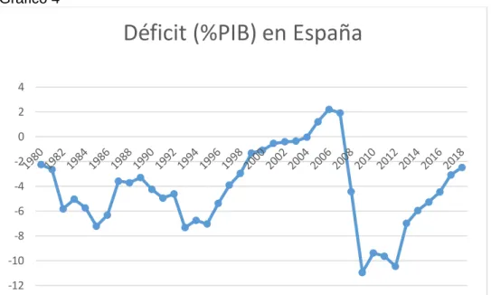 Gráfico 5 