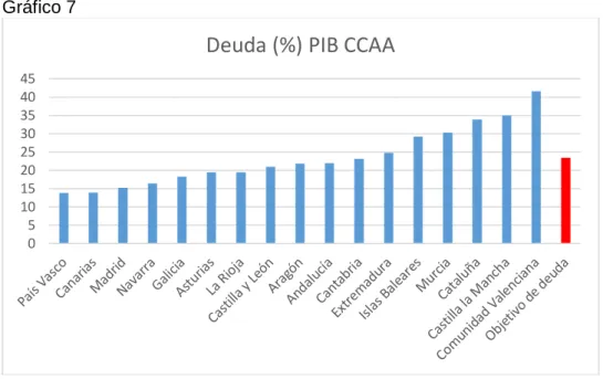 Gráfico 8 