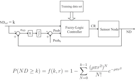Figure 1 shows the system design of FTC. Adjusting the communication range (or equivalently transmission power) is a very common capability in many sensor nodes, e.g., Sun SPOT (Sun Small Programmable Object Technology) sensors