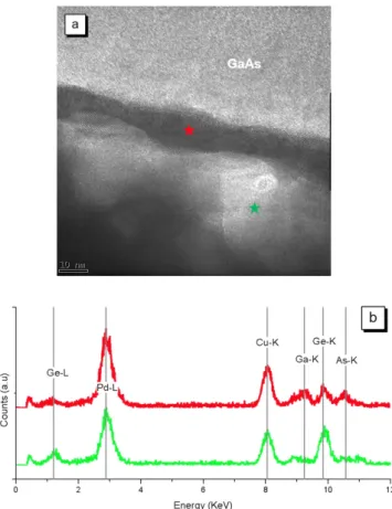 Figure 4. (a) Cross-sectional high resolution TEM image of the 