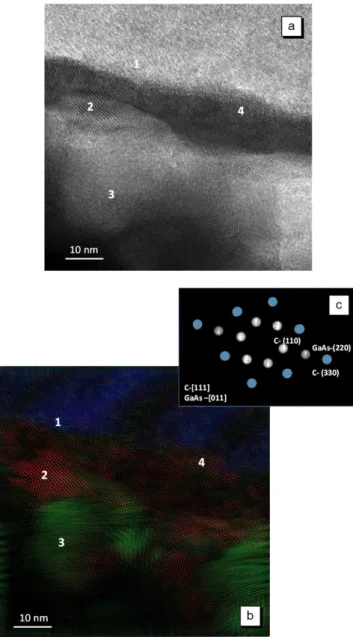 Figure 5. (a) Cross-sectional high resolution TEM image of the 