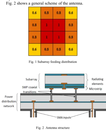 Fig. 2 shows a general scheme of the antenna.