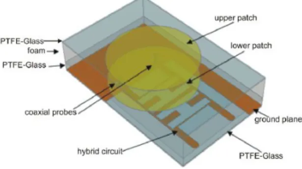 Fig. 4 Test board of the radiating element. (a) Two stacked microstrip patches  separated