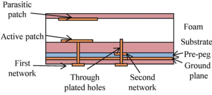 Figure 3 Subarray layer scheme 