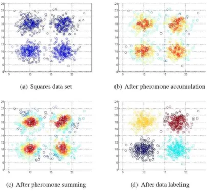 Fig. 1 Clustering result after applying the proposed ASCA algorithm to a Squares data set, which  consists of four groups of 250 data patterns with normal Gaussian distribution
