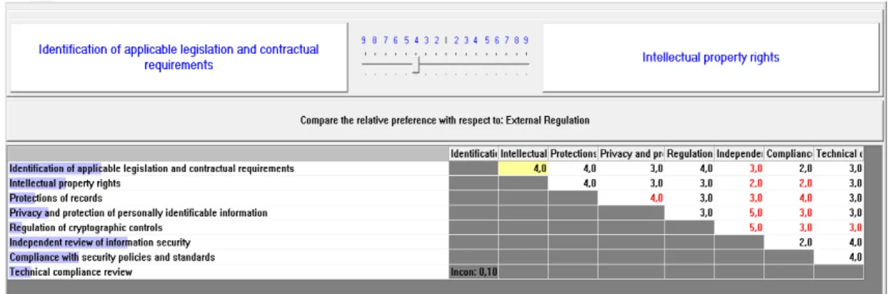 Figure 11. Results between Identification of applicable legislation and contractual requirements and Intellectual 