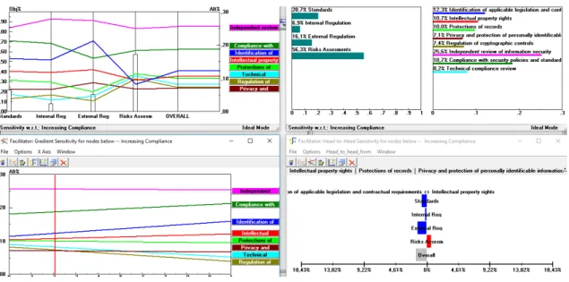 Figure 14. Results with sensitivity analysis.