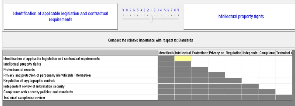 Figure 3 represents the beginning of the pairwise comparisons by considering the main goal and  the crossing criteria.