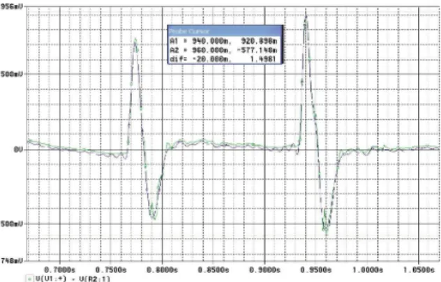 Fig. 5: Model 14* (table II) validated 