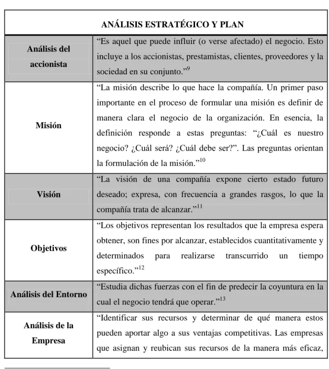 Cuadro 2. Modelo de Plan de Negocios. 
