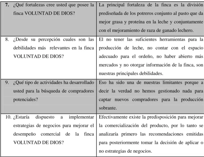 Tabla 2. Datos preguntas cerradas. 