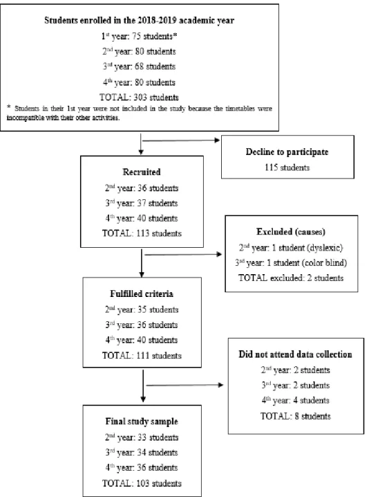 Figure 1. Overall study flow.