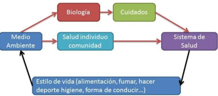 Gráfico 4. Modelo de Lalonde 