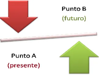 Gráfico 5. Proceso Cinético del Plan 