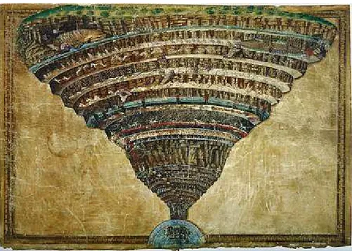 Figura 3.2: Los diferentes niveles del Inferno de Dante. El Inferno tenía forma de cúpula, y se  preguntaban si podría sostenerse por sí mismo (pintura de Sandro Botticelli, ca