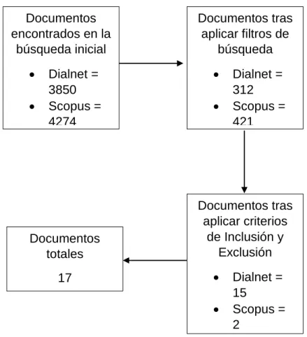 Figura 1. Proceso de búsqueda de documentos.  