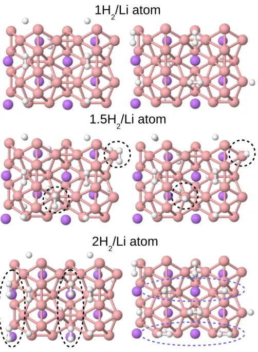 Figure 2: Some of the starting configurations for the 2 × 2 supercell of Li-decorated β- β-borophene with different amounts of H 2 molecules per Li atom