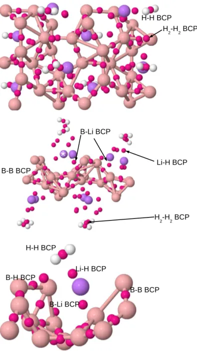 Figure 5: Top and side views of the positions of the BCPs for Li-decorated β-borophene with one H 2 molecule per Li atom