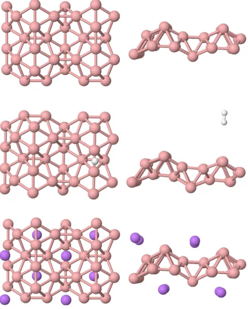 Figure 1: Front and side views of the 2 × 2 supercell of the β (Pmmn8) sheet of boron in pristine form (upper panels), with a H 2 molecule adsorbed in the most stable 