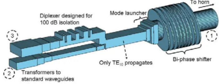 Figure 4. Geometry of the first antenna feed chain design. 