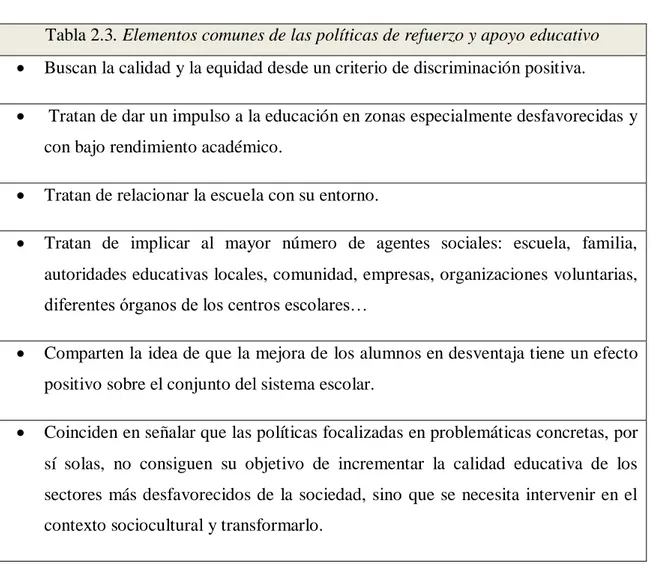 Tabla 2.3. Elementos comunes de las políticas de refuerzo y apoyo educativo 
