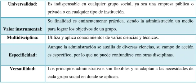 Cuadro 1. Características de la Administración . 