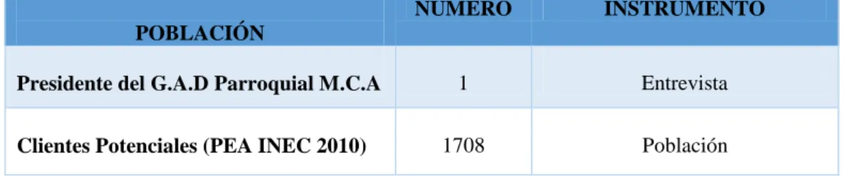 Tabla 1. Población e instrumento 