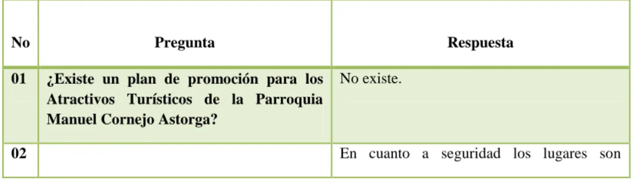 Cuadro 5. Análisis de la entrevista. 