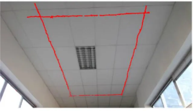Figure 8. The trajectory of laser points in the image plane. 