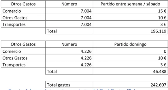 Cuadro 2.1.5.6: Gastos en otros sectores en Segunda División 