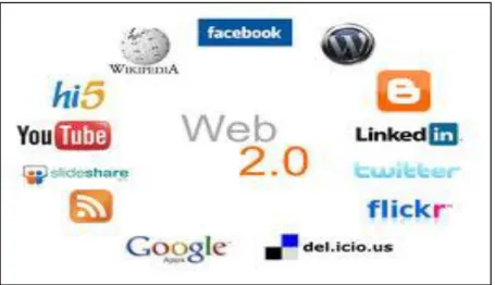 Gráfico No.  4: Aplicaciones Web 