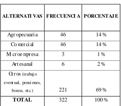 Cuadro  Nº  2:  ACTI VI DAD  ECONÓMI CA 