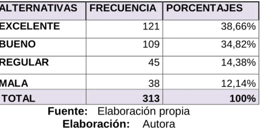 Tabla 2 : Atención al Usuario 