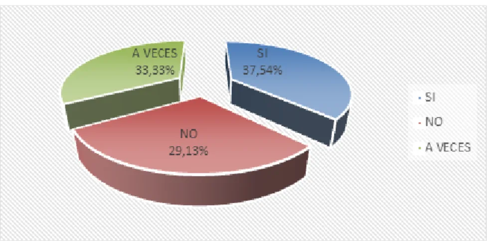 Tabla 4 : Atención al Usuario           