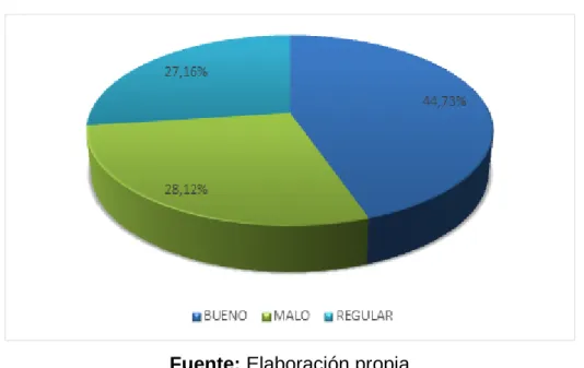 Tabla 7 : Aspectos a mejorar al momento de otorgar el microcrédito 