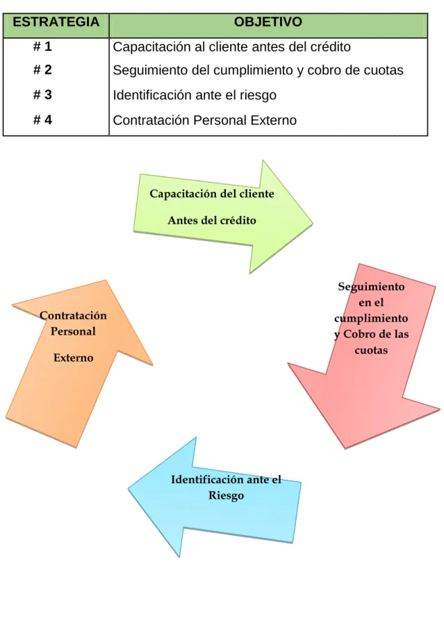 Cuadro de estrategias 