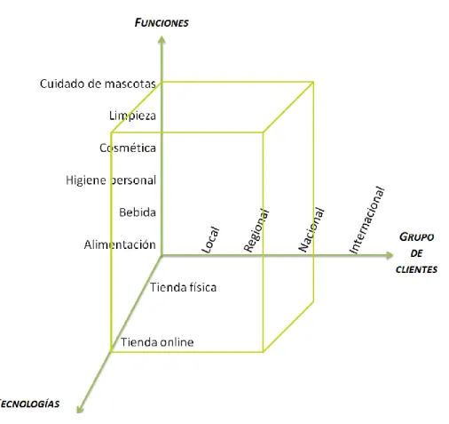 Gráfico 2.1. Modelo de Abell 