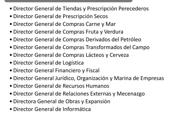 Tabla 2.1. Comité de Dirección 