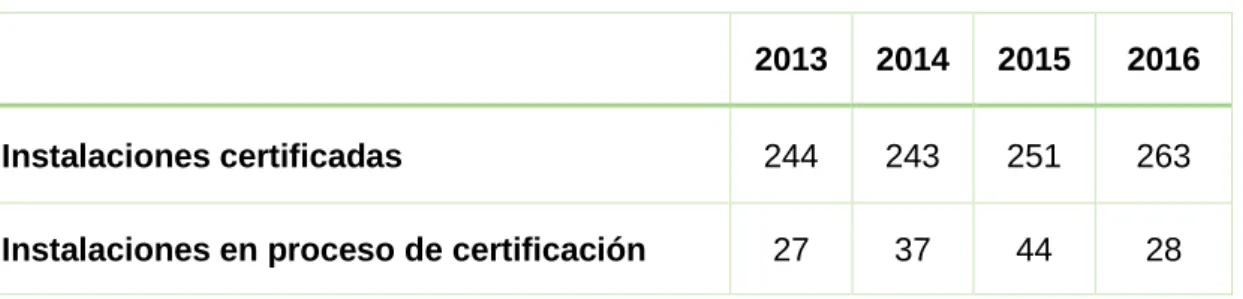 Tabla 2.2. Certificación ISO 14001 o EMAS de las instalaciones de los interproveedores 