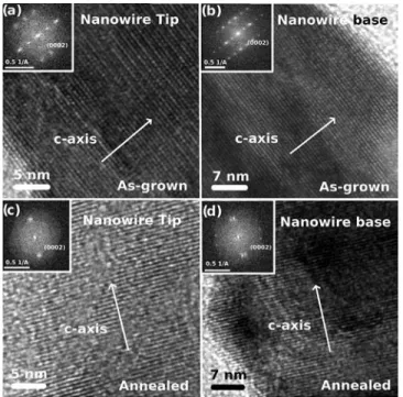 FIG. 5. Cd and Zn concentration profiles of two individual Zn 0.73 Cd 0.27 O