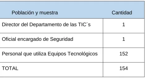 Tabla 1   Población de la Investigación. 