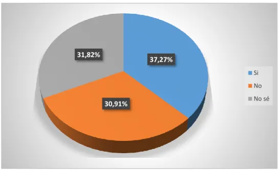 Tabla 3  Encuesta a Empleados. 